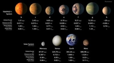 La NASA descubrió un sistema planetario completo que podría albergar vida
