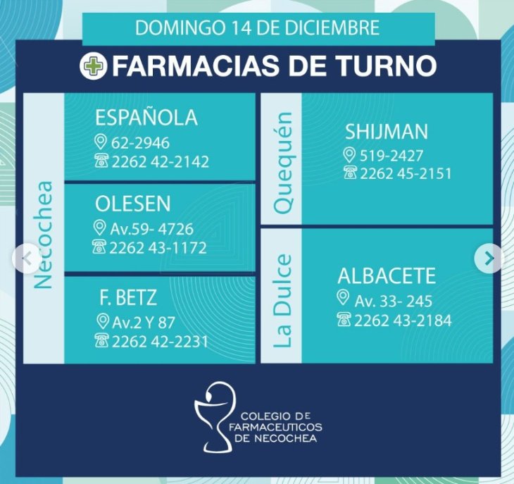 farmacias, turno