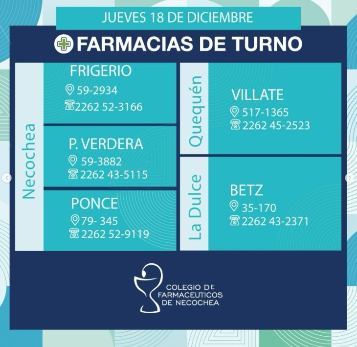 farmacias, turno