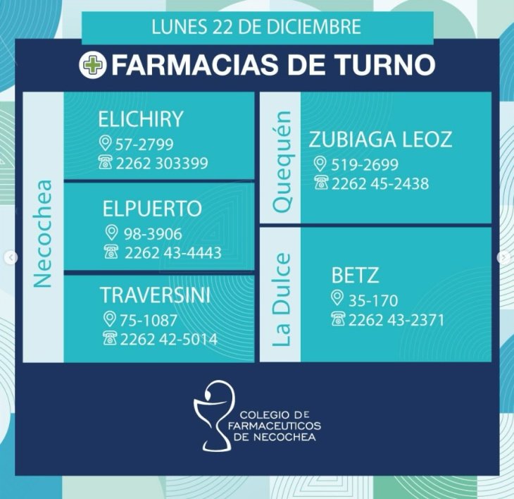 farmacias, turno, colfar, necochea, quequen