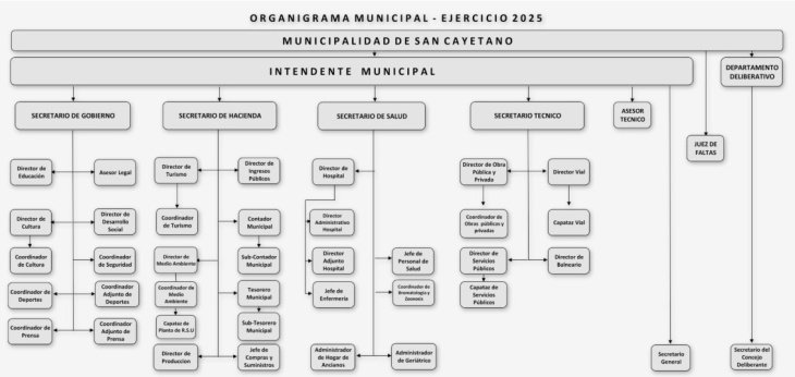 salarios, transparencia, San Cayetano, sueldos