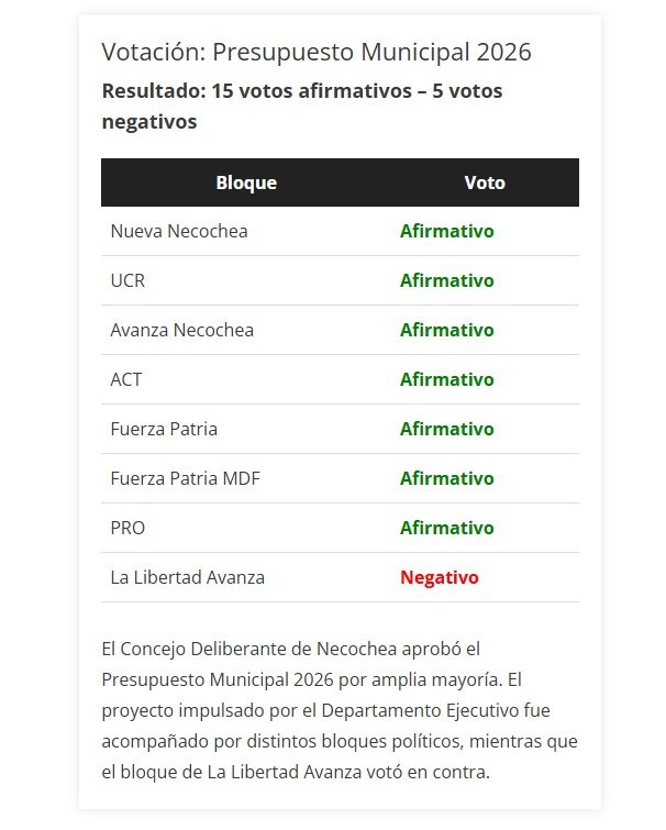 votacion, La Nueva Comuna, Concejales, HCD, sesion
