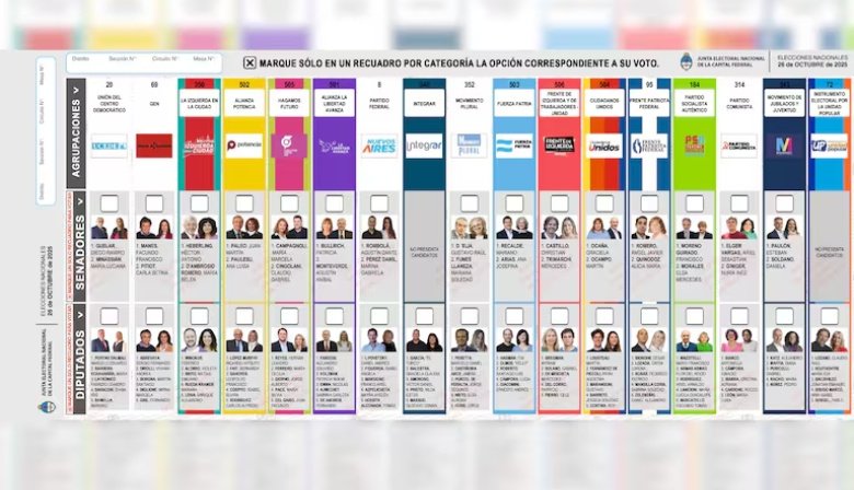 Piden frenar la reimpresión de boletas tras la renuncia de Espert y advierten por el millonario costo electoral