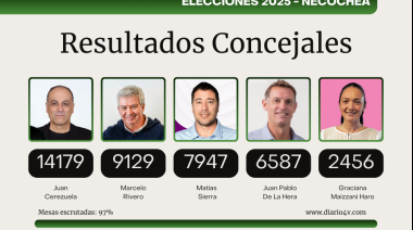 Minuto a minuto: Los resultados de la Elección en Necochea
