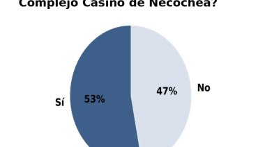 Encuesta: La mayoría de los necochenses aprueba que la Justicia haya frenado la venta del Casino
