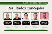 Minuto a minuto: Los resultados de la Elección en Necochea